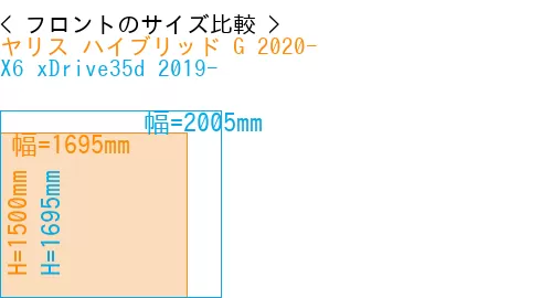 #ヤリス ハイブリッド G 2020- + X6 xDrive35d 2019-